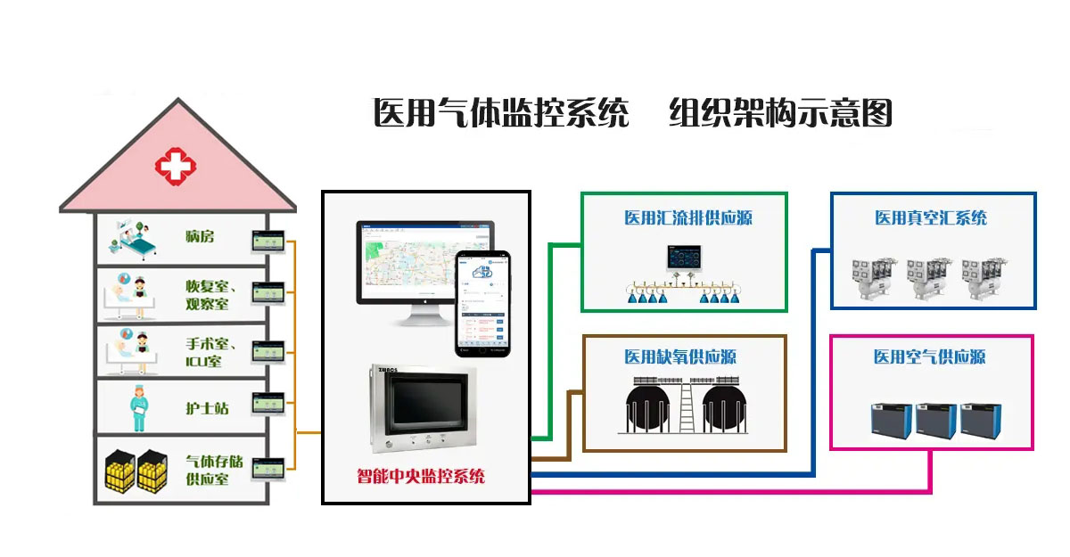 螺杆式空压机操作流程和安全规范