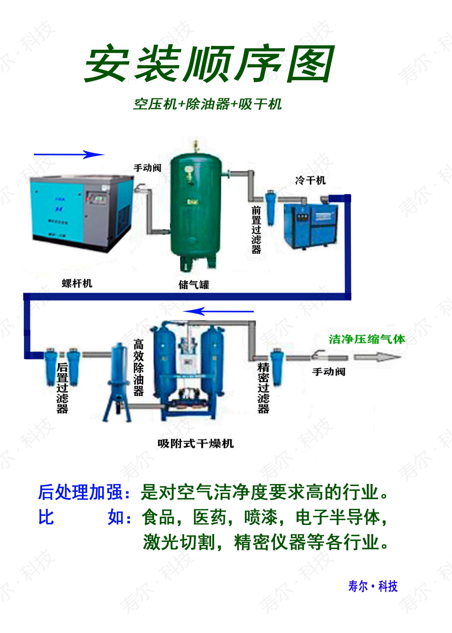 空压机在造纸印刷行业的应用