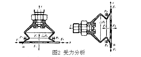 真空吸盘吸持物体的动力学分析