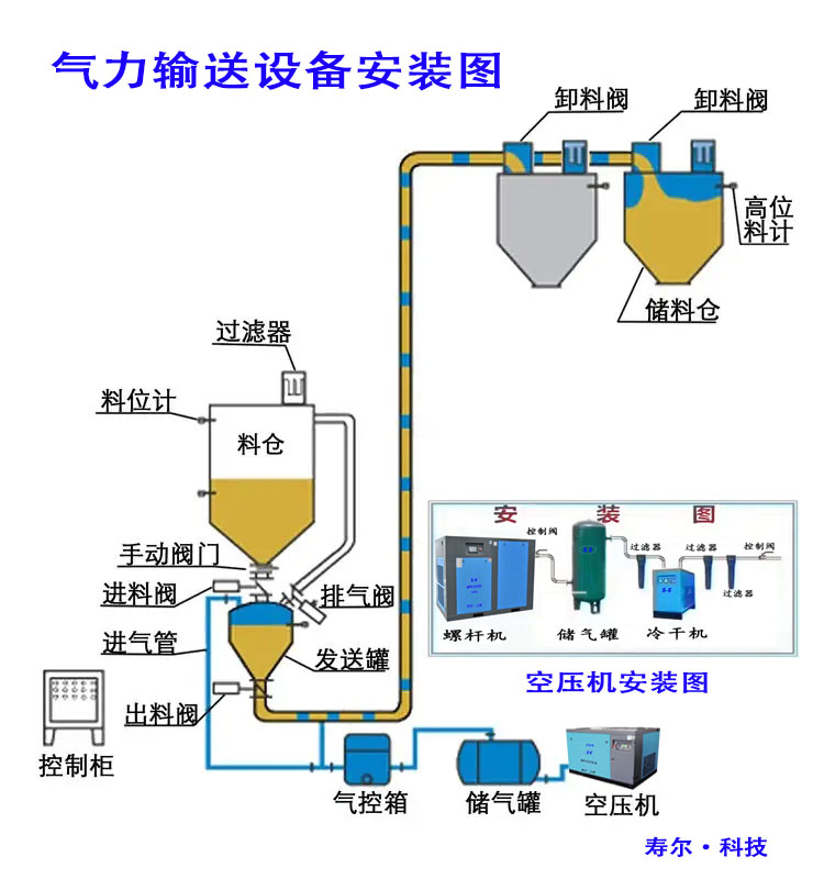 完整的医用气体工程包括什么