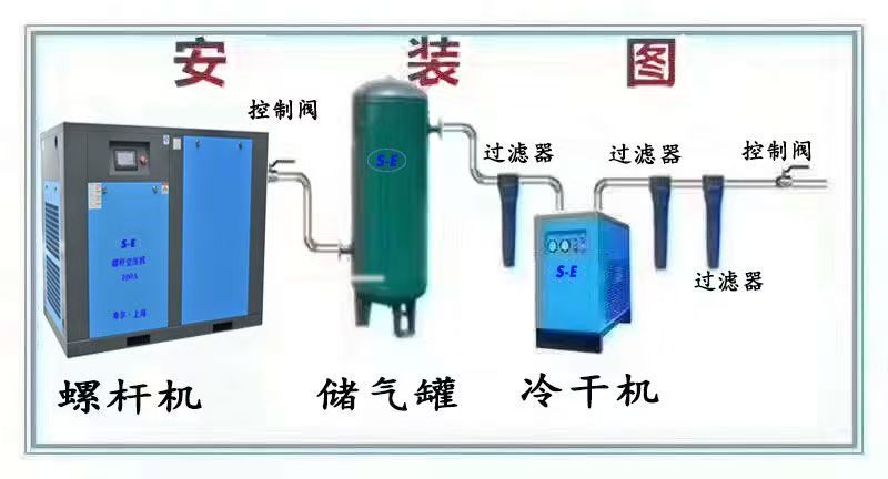空气压缩机常用名词和术语解释